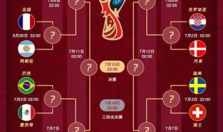 卡塔尔世界杯16强名单出炉