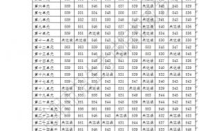 2023年中考录取分数线