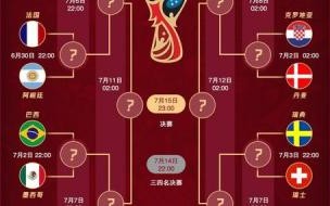 卡塔尔世界杯16强实力排名 卡塔尔世界杯16强名单出炉