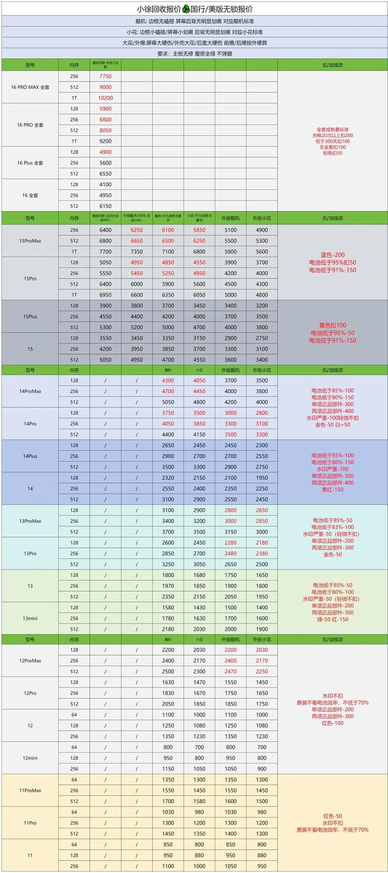 手机报价中关村（手机报价大全中关村手机版）