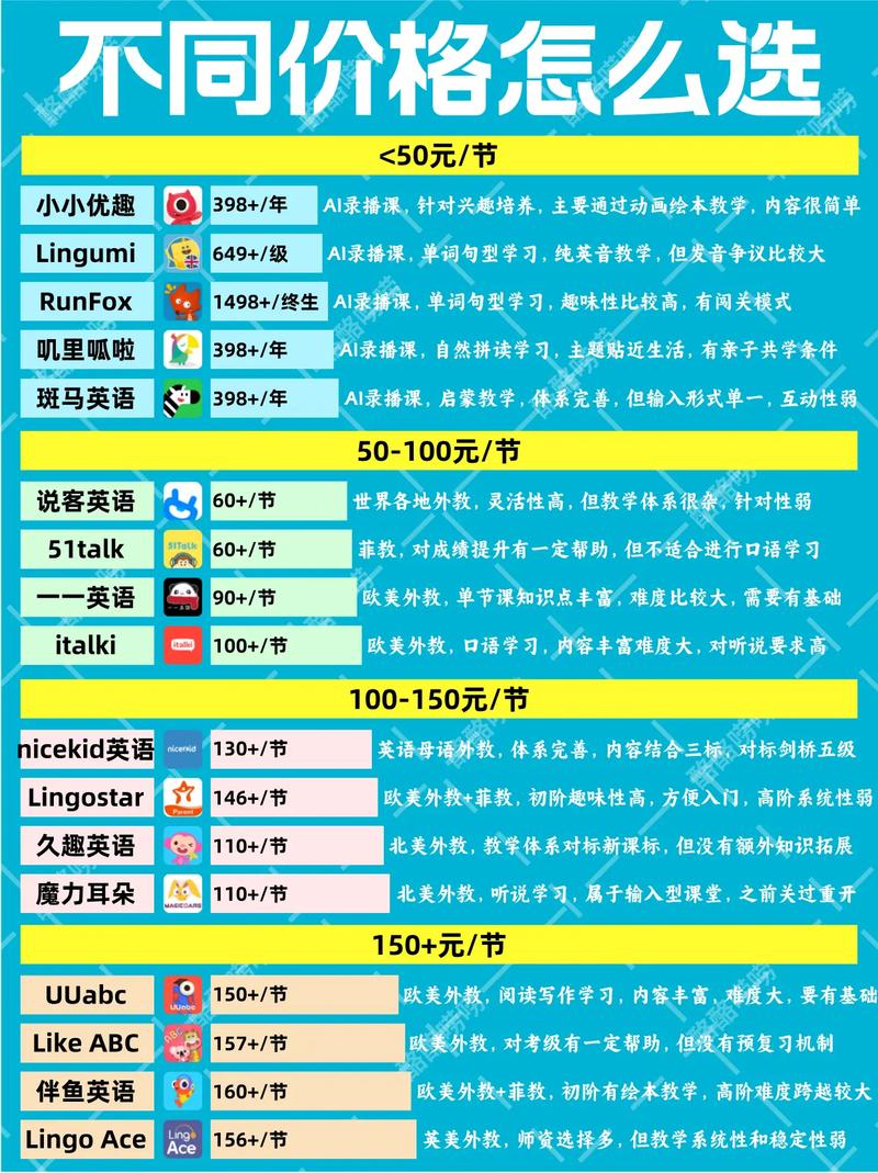 上海英语口语培训（上海英语口语培训价格）