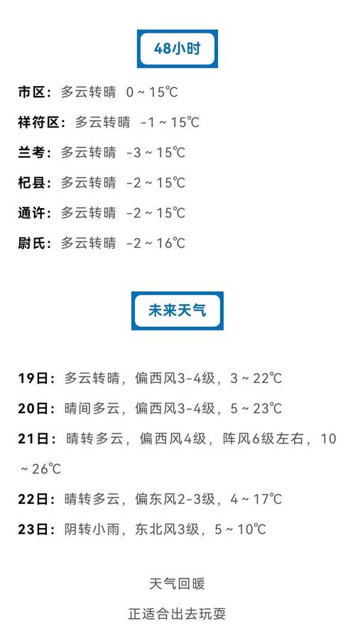 开封天气预报（开封天气预报今明后三天）