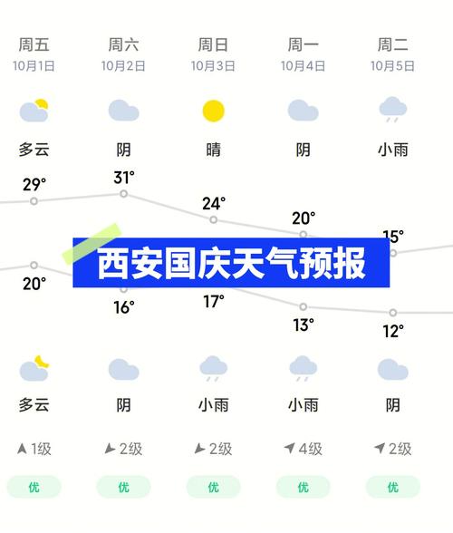 西安天气查询（西安天气查询10天）