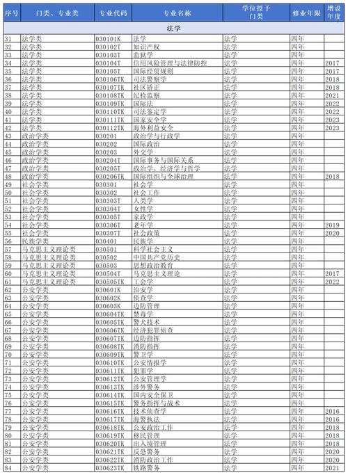 本科（本科专业目录2025完整版）