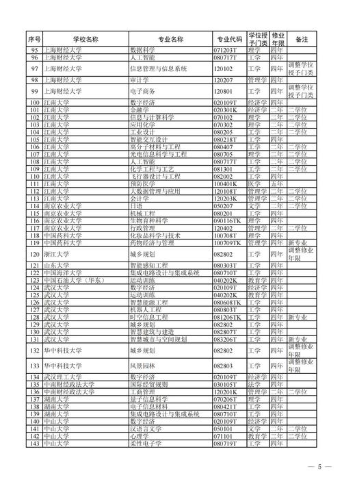本科（本科专业目录2025完整版）