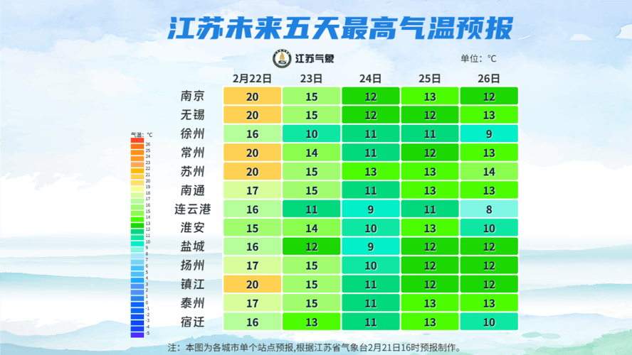 南通天气（南通天气60天）