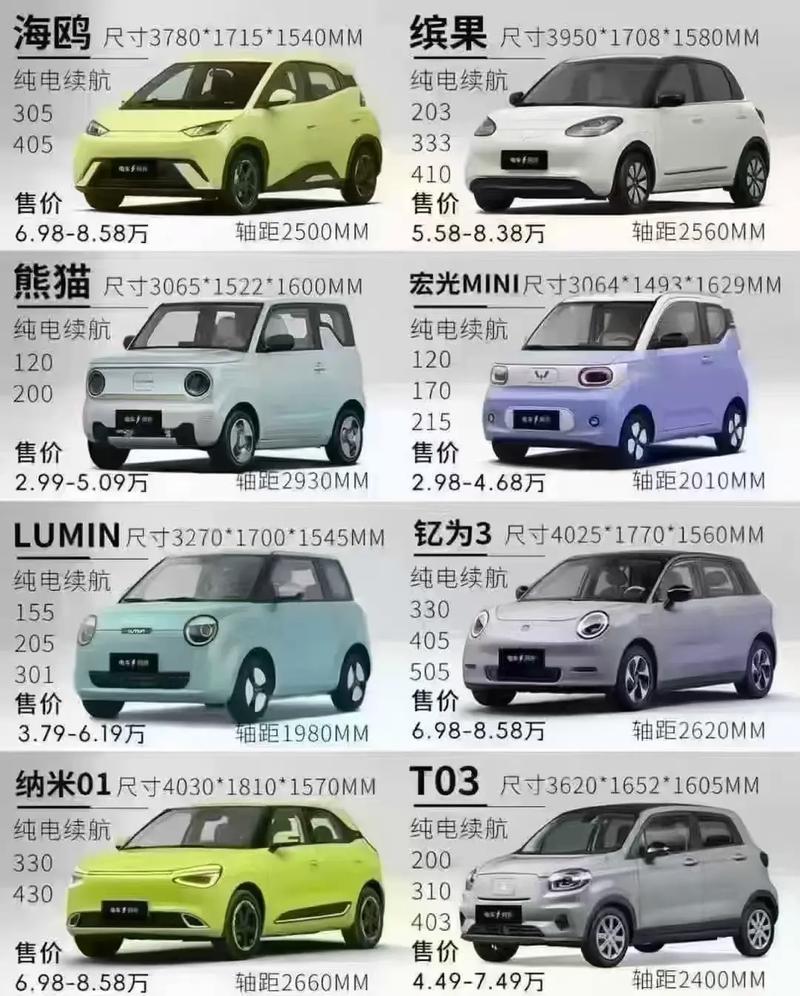 迷你汽车（迷你汽车车型大全及价格表）