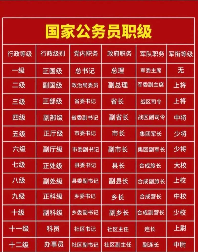 2022年国家公务员考试职位表(2022年国家公务员考试职位表在哪看)