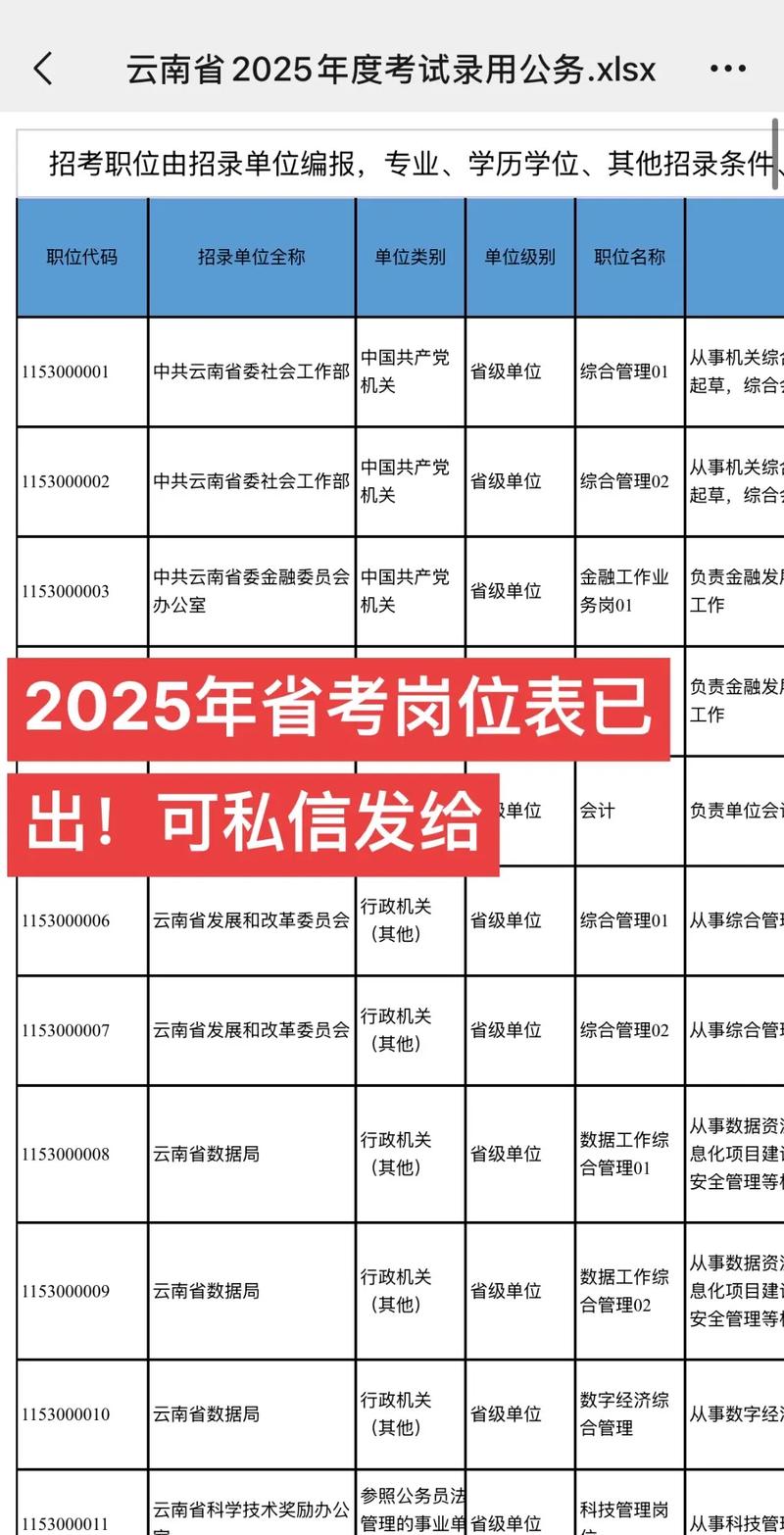 2025公务员报考职位表（2025公务员报考职位表下载）