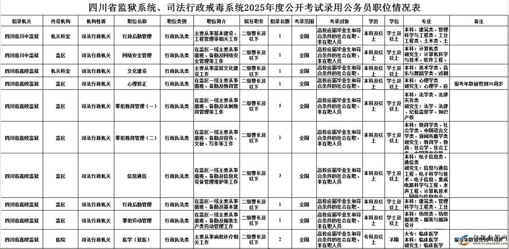 2025公务员报考职位表（2025公务员报考职位表下载）