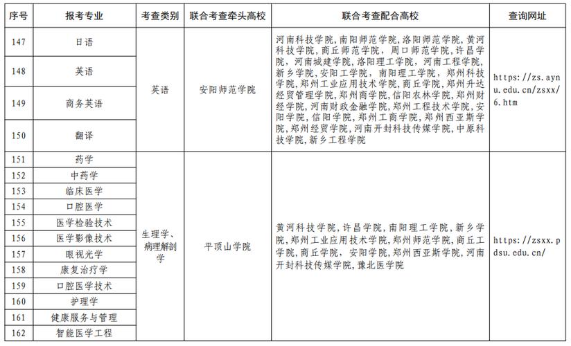 河南省招生办公室（河南省招生办公室联系方式）