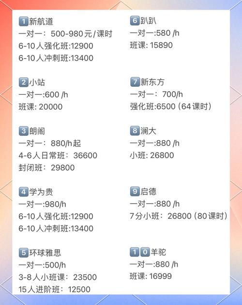 少儿英语培训（少儿英语培训班一般多少钱）