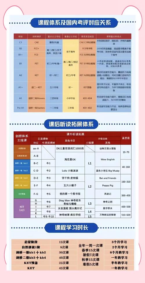 少儿英语培训（少儿英语培训班一般多少钱）