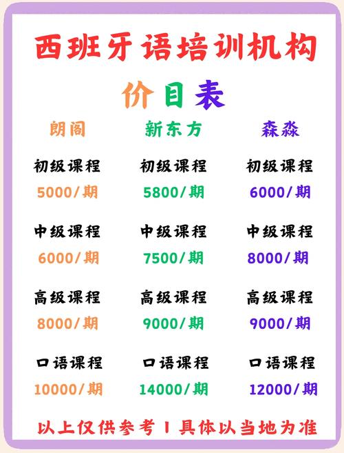 少儿英语培训（少儿英语培训班一般多少钱）