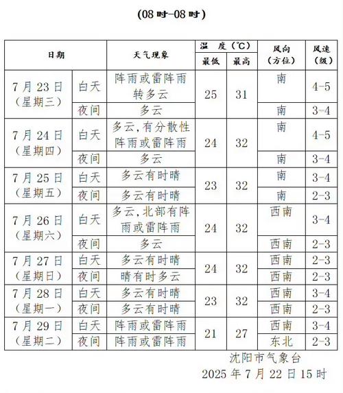 沈阳今日天气（沈阳今日天气穿衣建议）