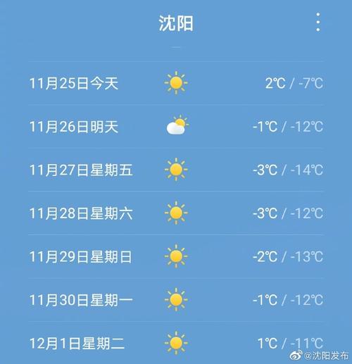 沈阳今日天气（沈阳今日天气穿衣建议）