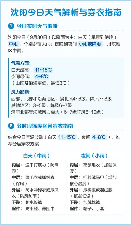 沈阳今日天气（沈阳今日天气穿衣建议）