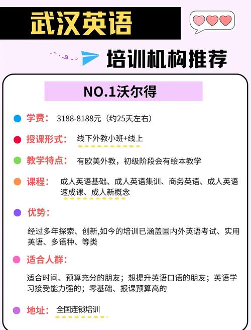 武汉商务英语培训班（武汉商务英语培训班价格）