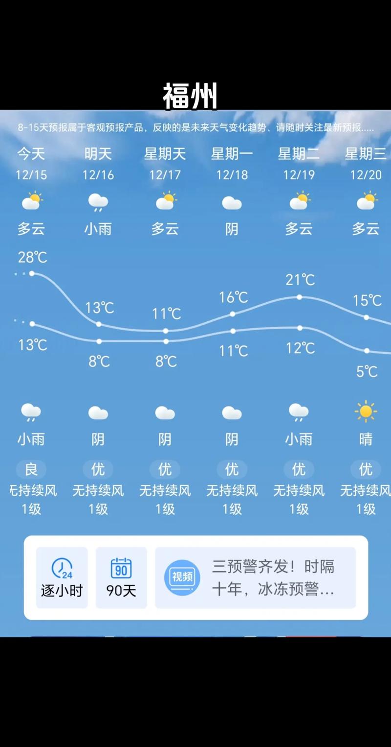 福州天气（福州天气预报一周 7天）