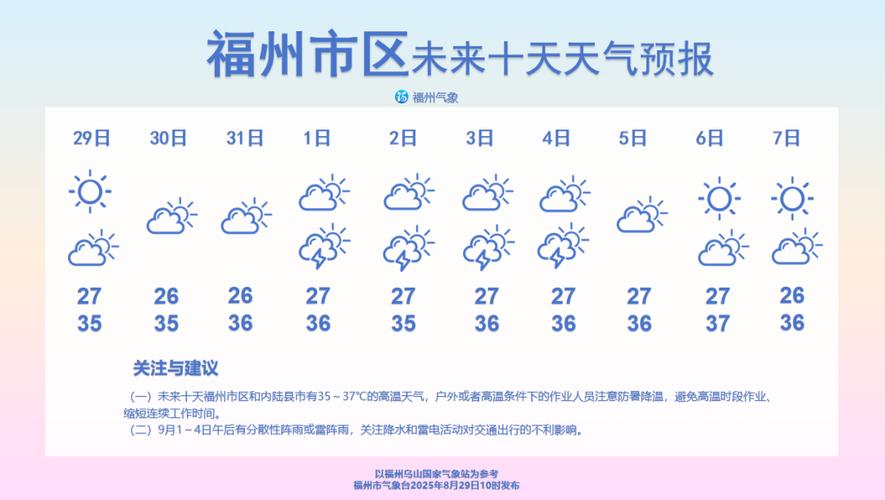 福州天气（福州天气预报一周 7天）