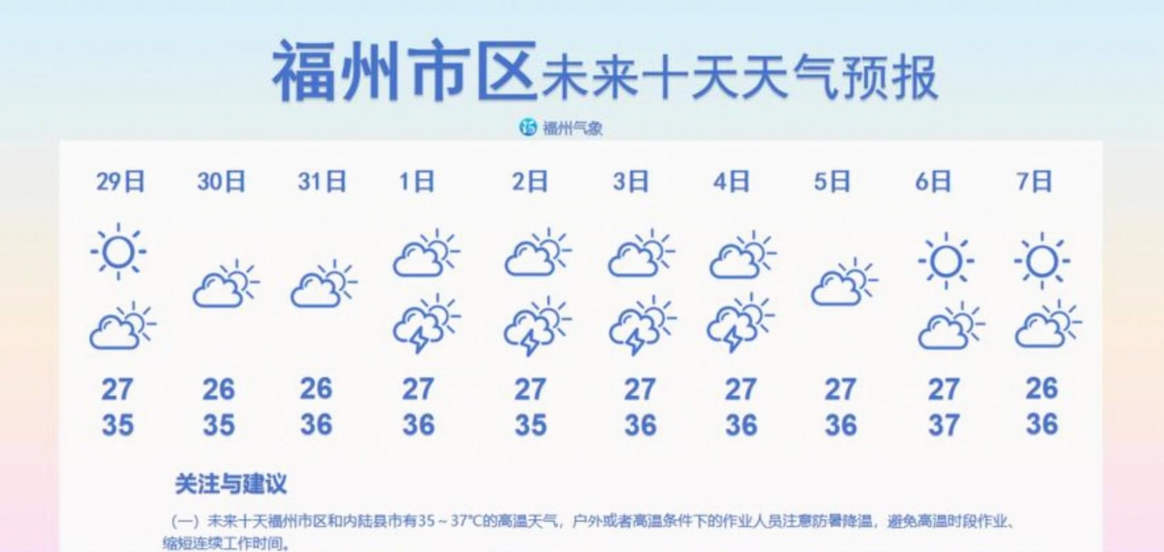福州天气（福州天气预报一周 7天）