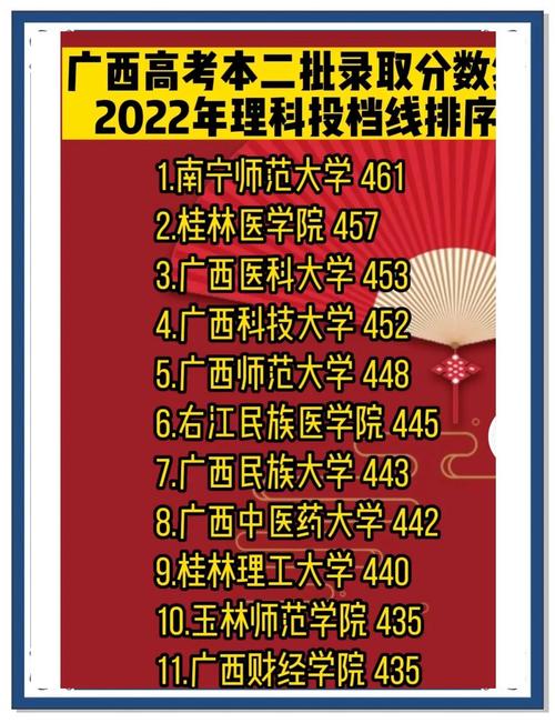 2022年高考录取分数线（高中录取分数）