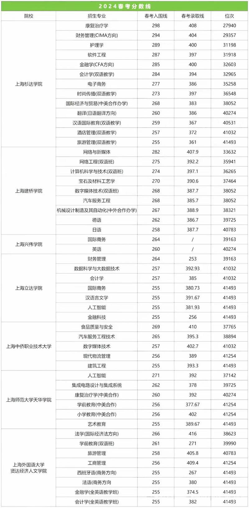 2022年高考录取分数线（高中录取分数）
