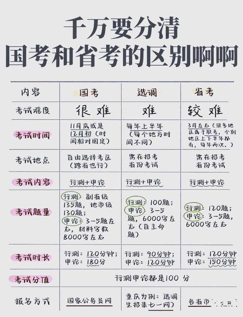 参加省考好还是国考好（报省考还是国考）