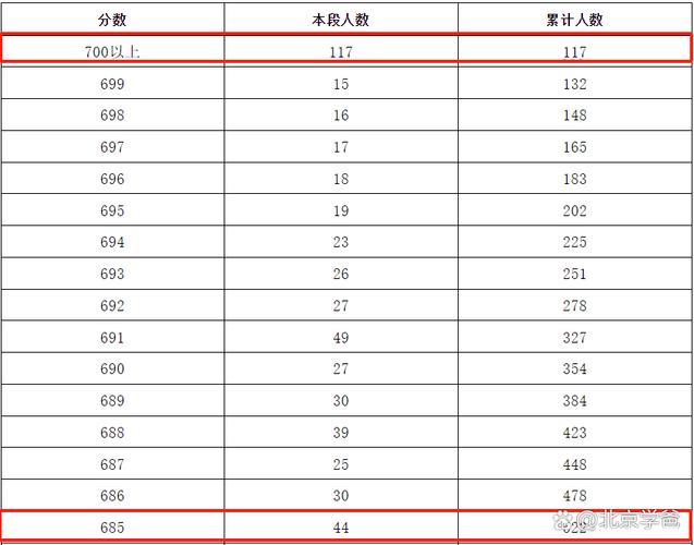 北京高考最难的一年（2021年北京高考难不难）