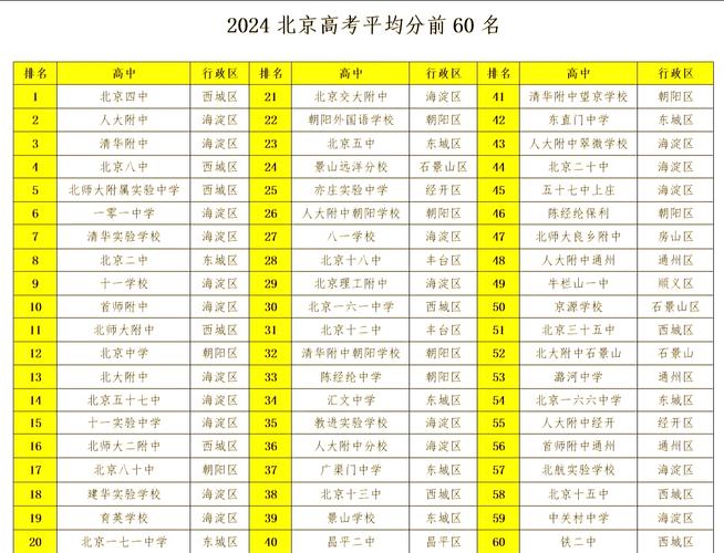 北京高考最难的一年（2021年北京高考难不难）