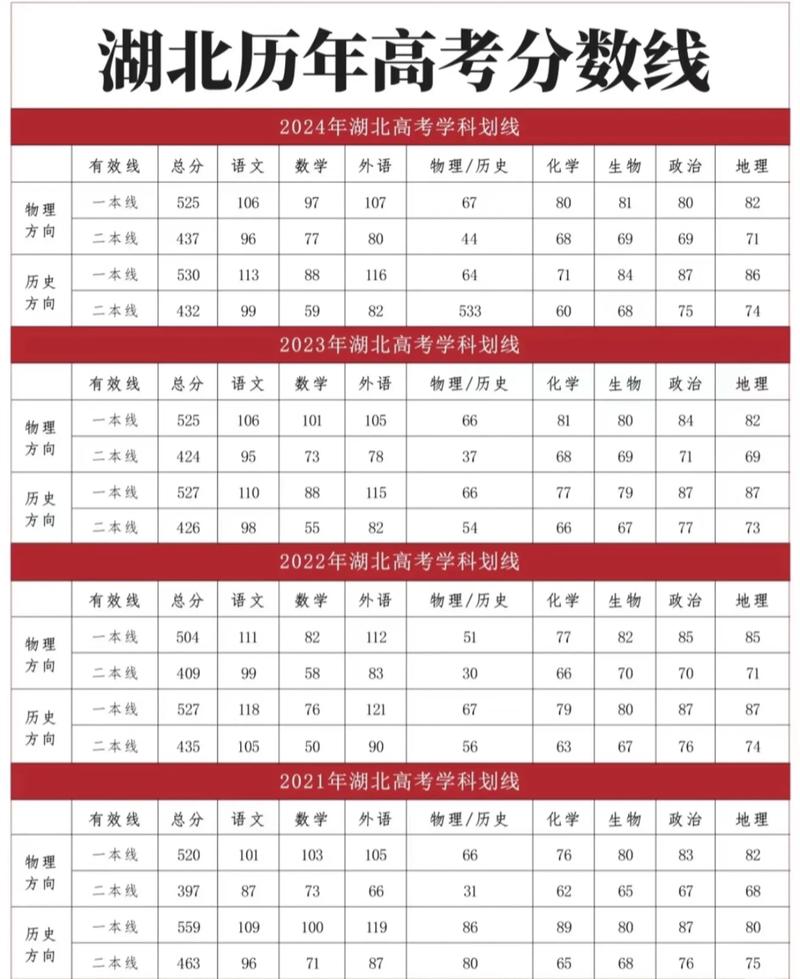 高考成绩录取分数线（高考成绩录取分数线是多少）