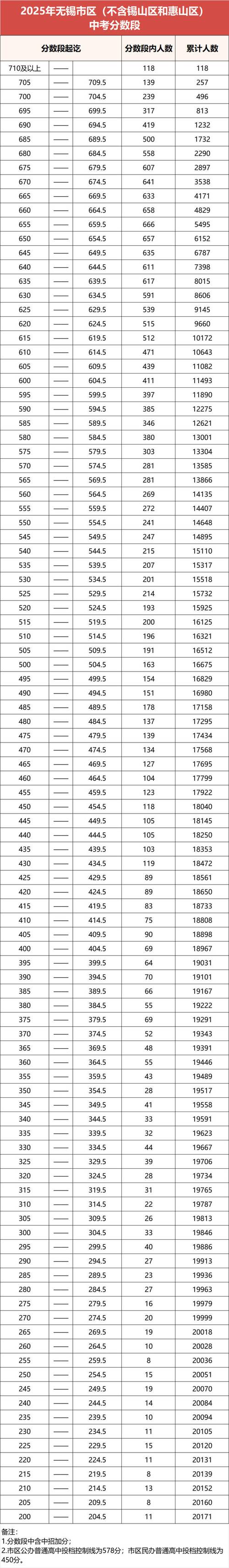 高考成绩录取分数线（高考成绩录取分数线是多少）