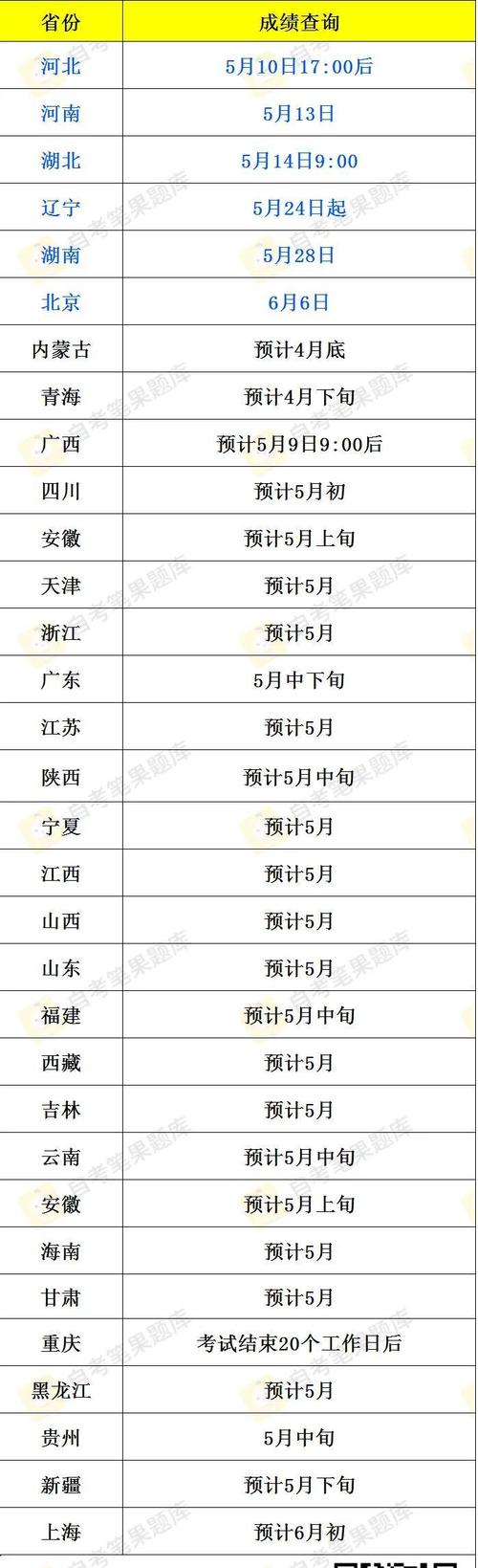 2025年自考成绩查询时间（2025年自考成绩查询时间湖北）