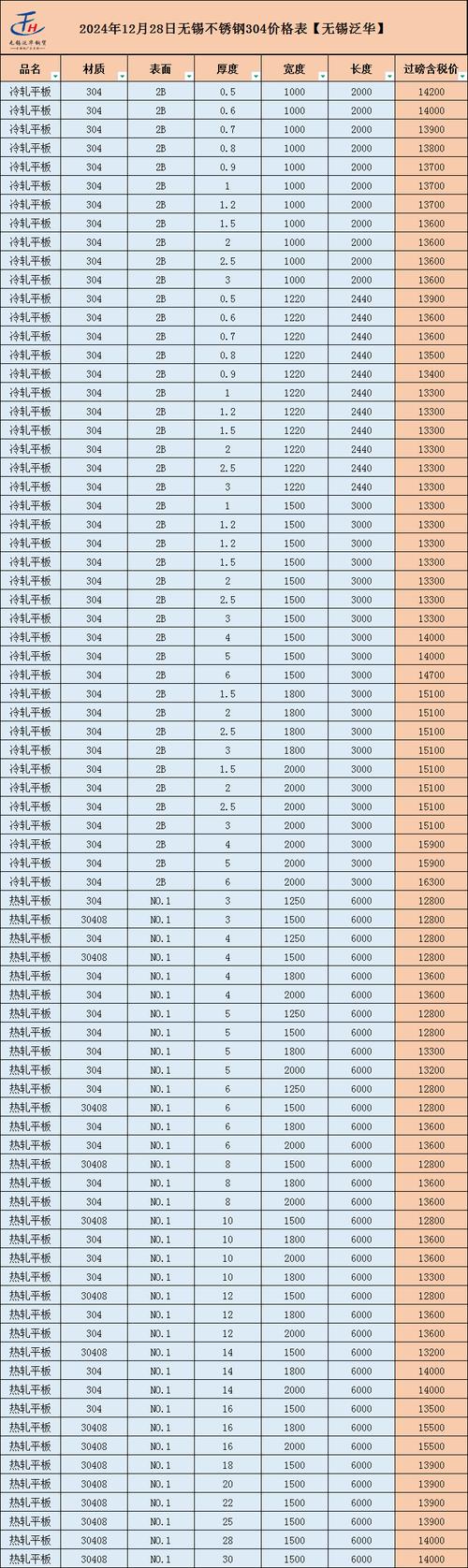 310s不锈钢（310s不锈钢多少钱一公斤）
