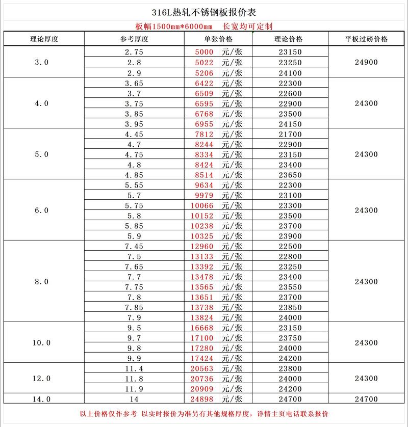 310s不锈钢（310s不锈钢多少钱一公斤）