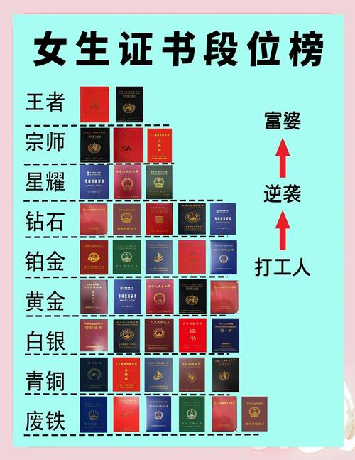 中国最难考的四大证（考什么证书最实用最赚钱）