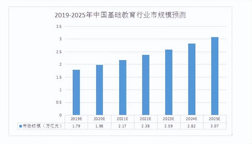 英语培训市场（英语培训市场 行业分析）