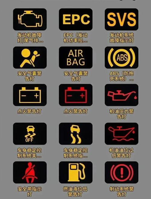 晶锐汽车（晶锐汽车仪表盘的各种指示灯代表什么）
