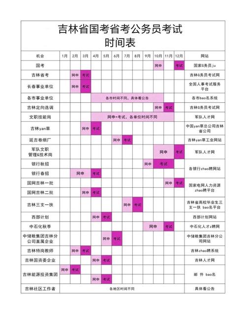 公务员考试报名时间（公务员考试报名时间和考试时间一般间隔多久）