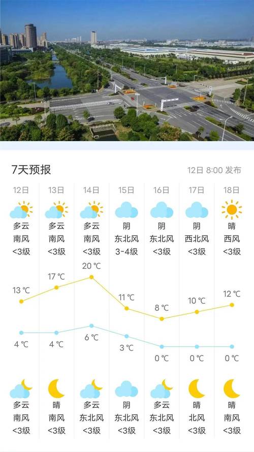扬州市天气（扬州市天气30天）