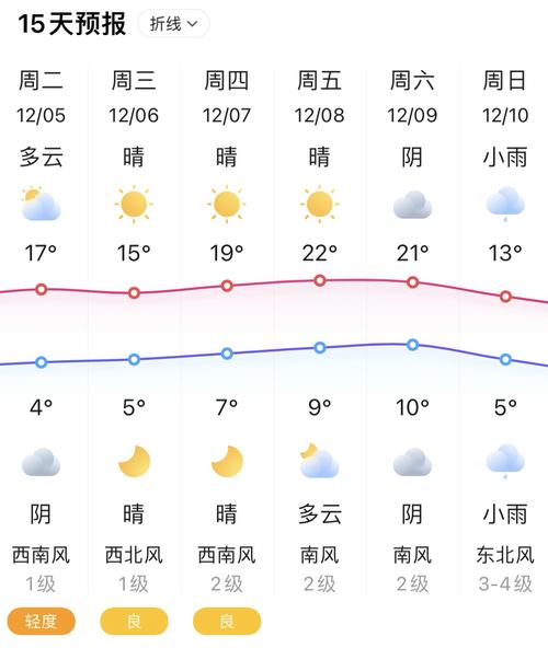 扬州市天气（扬州市天气30天）