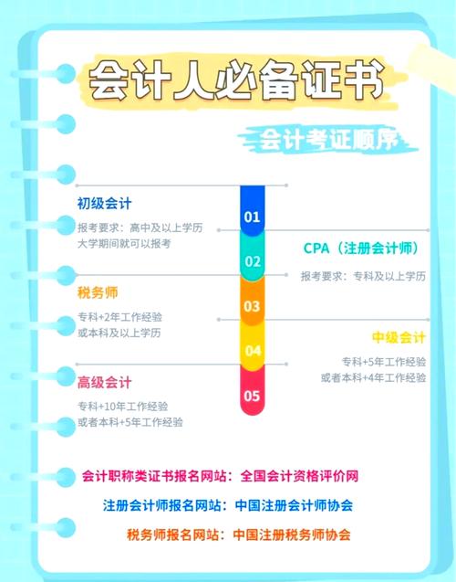 会计证报考条件（会计证报考条件及流程）