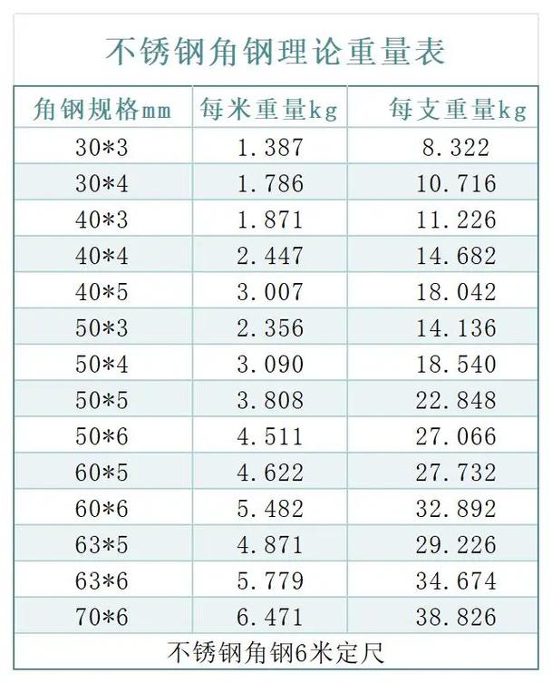 304不锈钢角钢（304不锈钢角钢50*50*5理论重量）