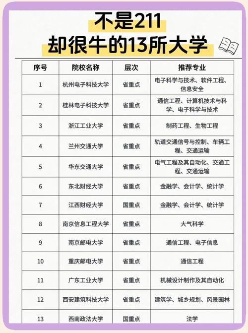 211大学全部排名（非985的211大学全部排名）