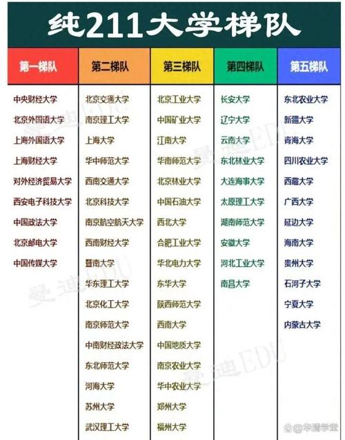 211大学全部排名（非985的211大学全部排名）