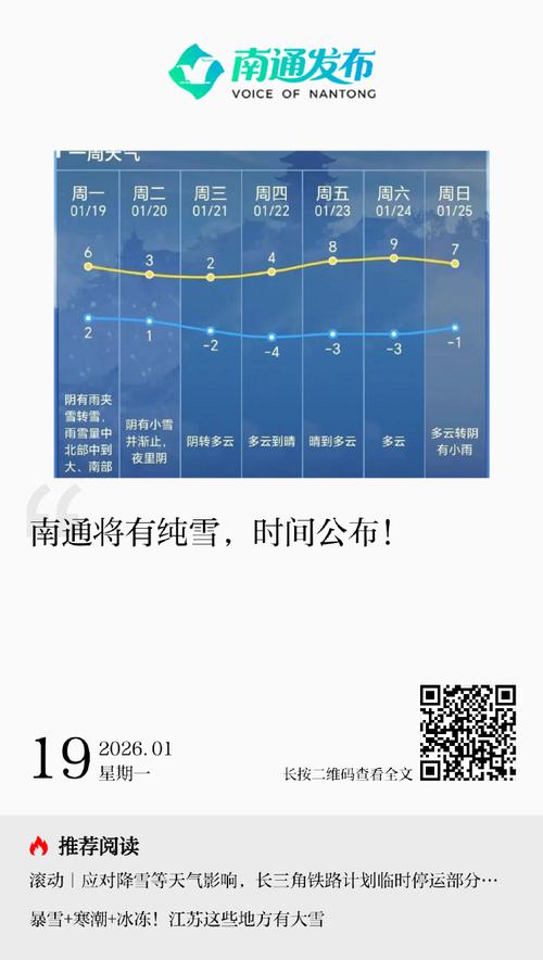 南通天气（南通天气预报一个月30天）
