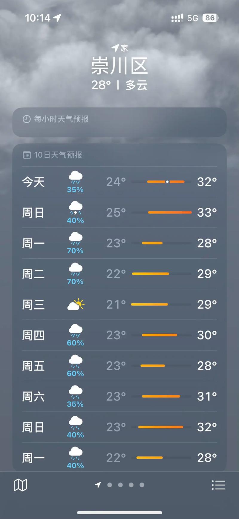 南通天气（南通天气预报一个月30天）