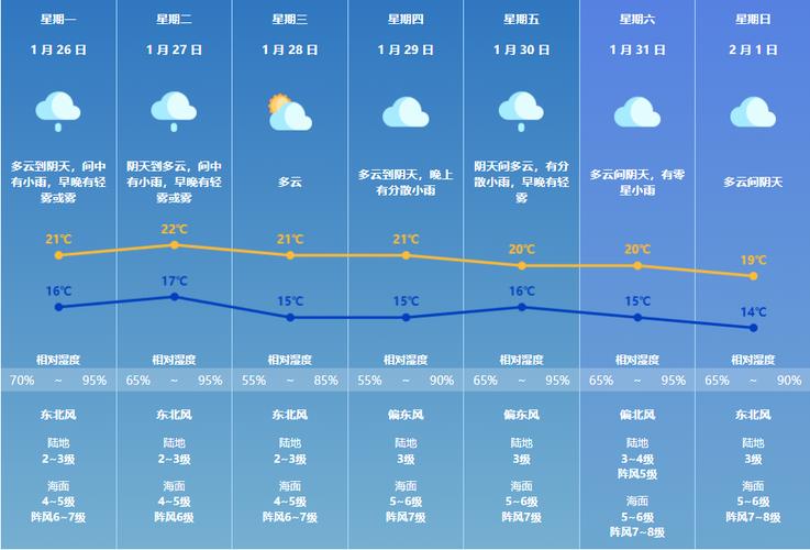 珠海天气报告（珠海天气报告 12月份）