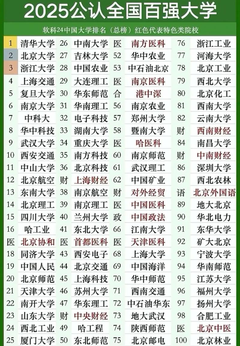 中国大学排名最新排名表（全球大学排名最新排名表）