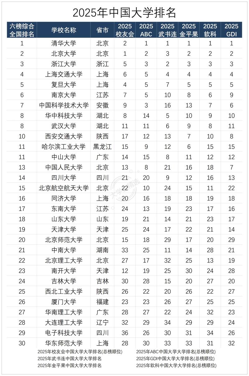 中国大学排名最新排名表（全球大学排名最新排名表）